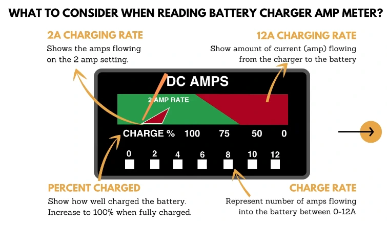 How to Master Reading a Battery Charger Amp Meter: Essential Tips