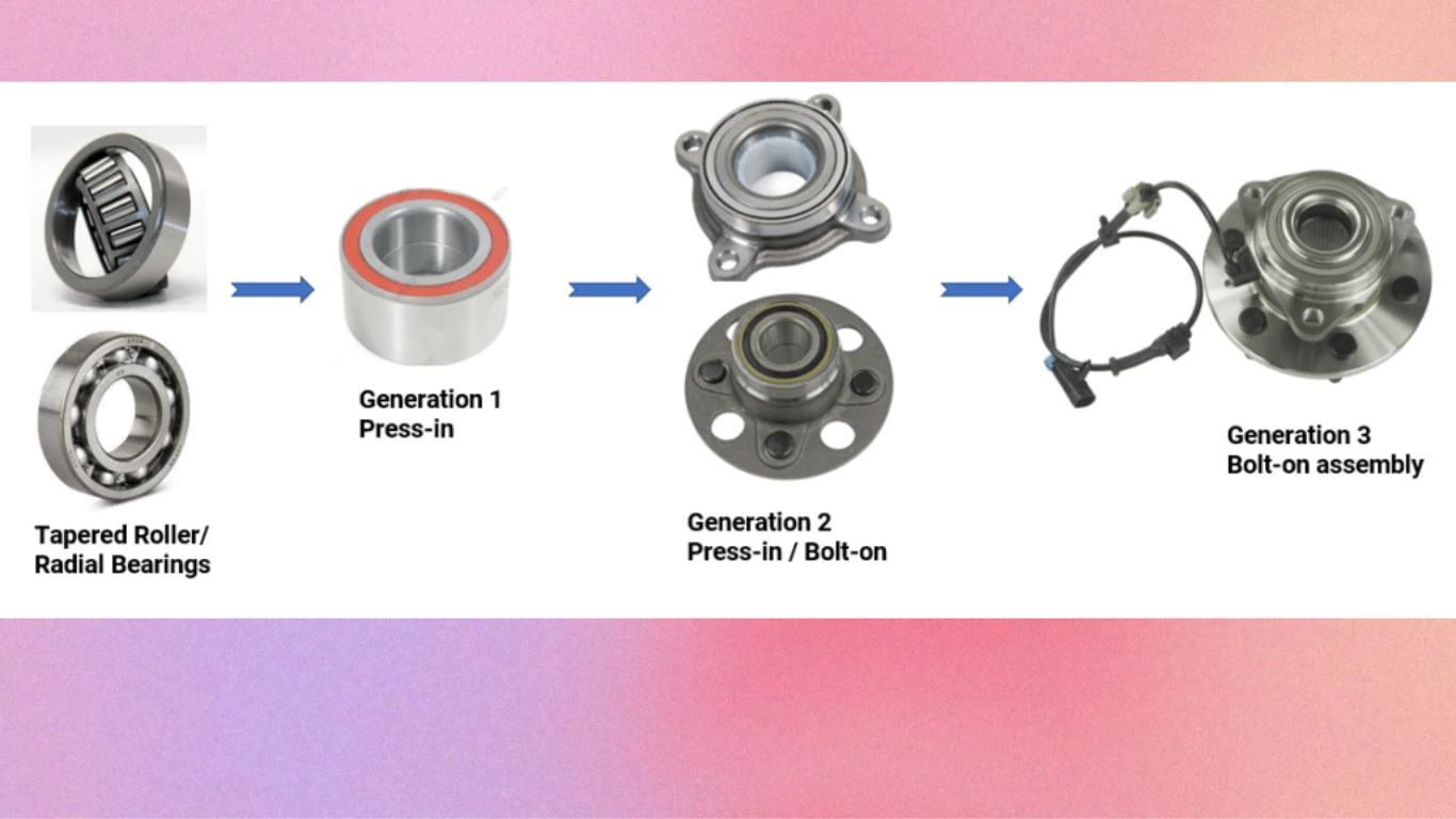 Image of a wheel bearing and bearing assembly, showcasing the components essential for vehicle wheel rotation and stability.